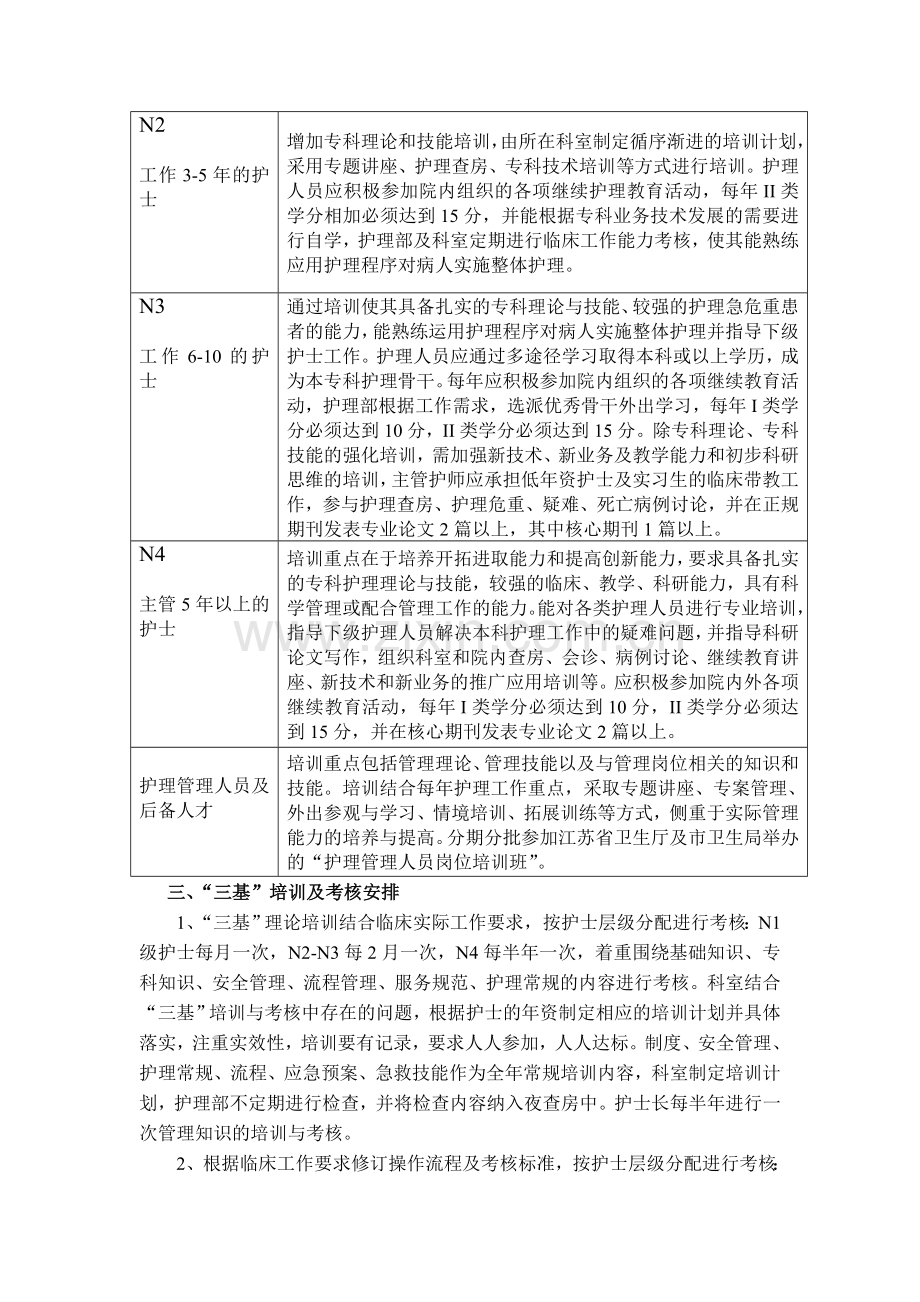 护理人员分级培训计划.doc_第2页