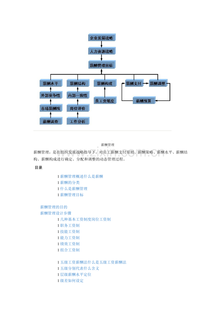 五级薪酬法.doc_第2页