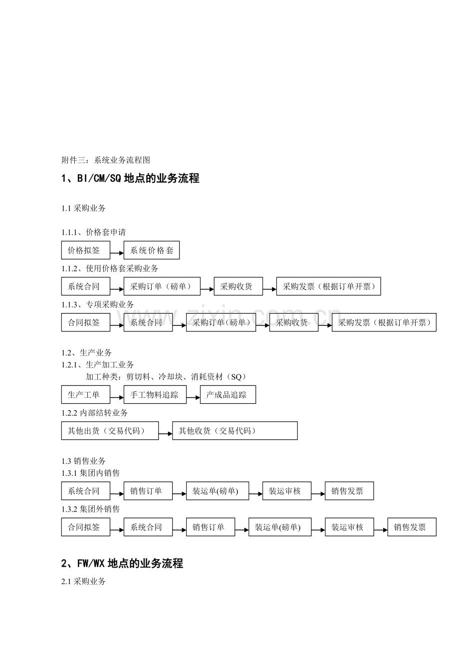 三公司业务流程.doc_第1页