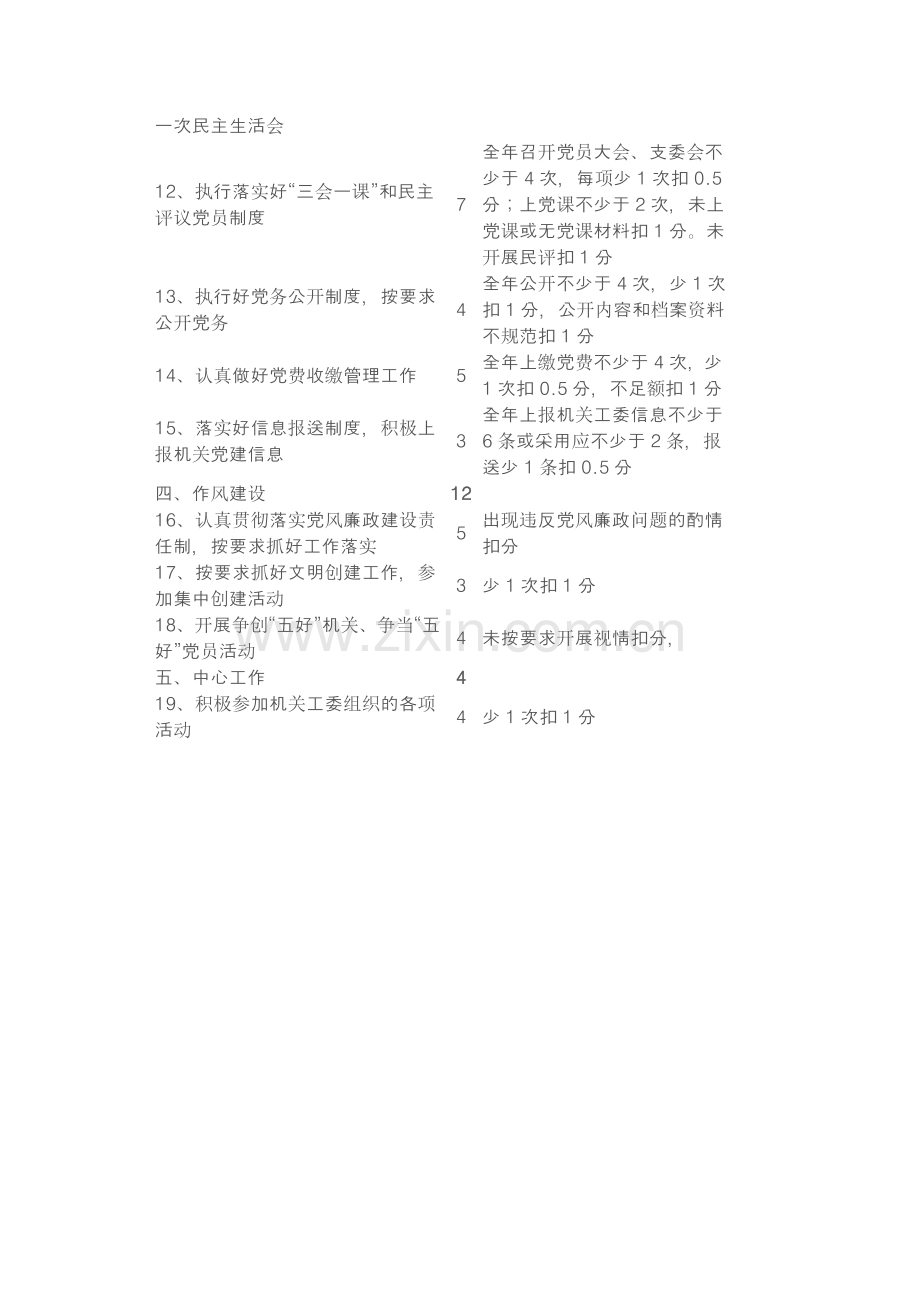 2009年度区直机关党建工作考核细则.doc_第2页