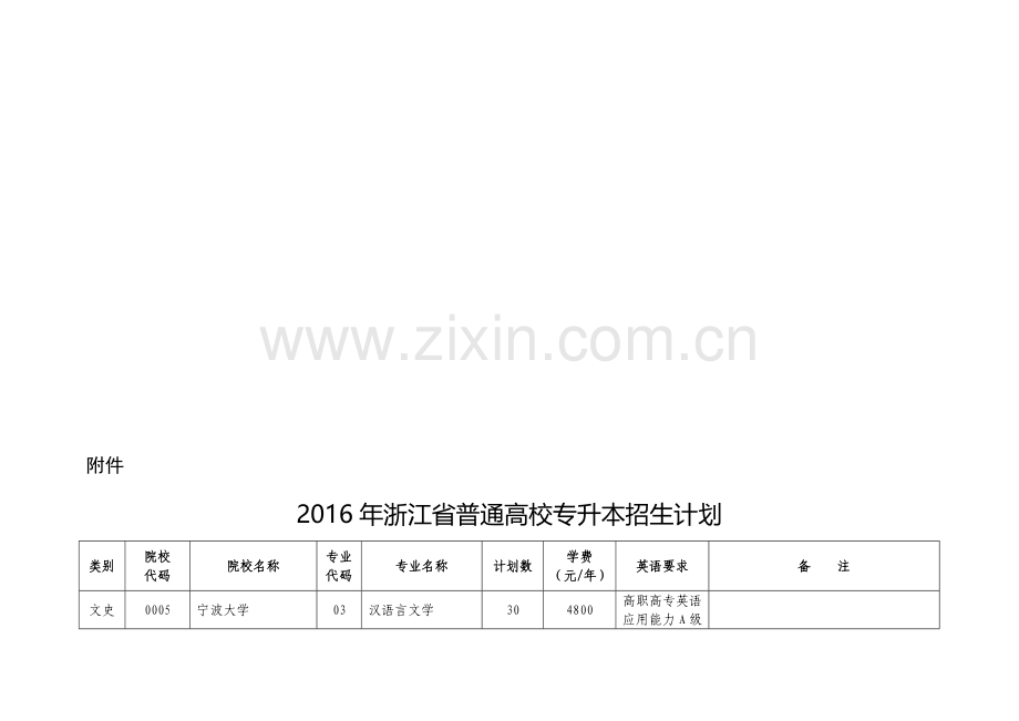 2016年浙江省普通高校专升本招生计划.doc_第1页