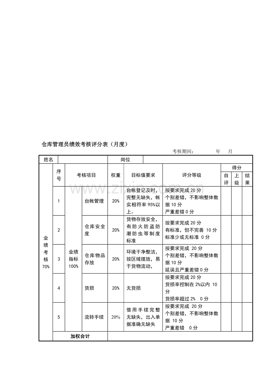 仓库管理员绩效考核评分表.doc_第2页