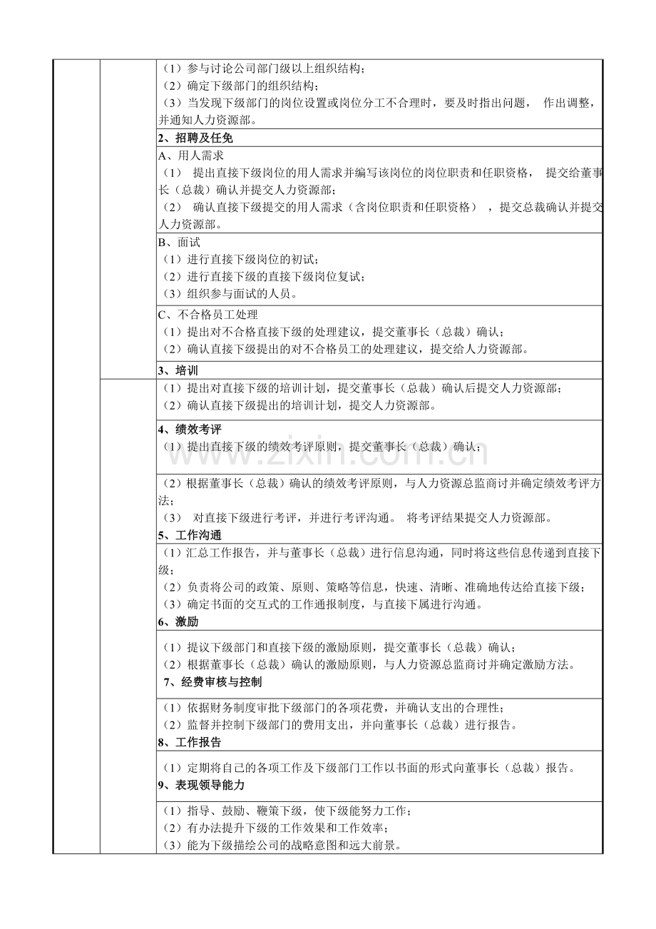财务总监岗位说明书.doc_第2页