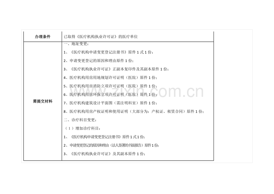 医疗机构执业登记项目变更流程.doc_第2页