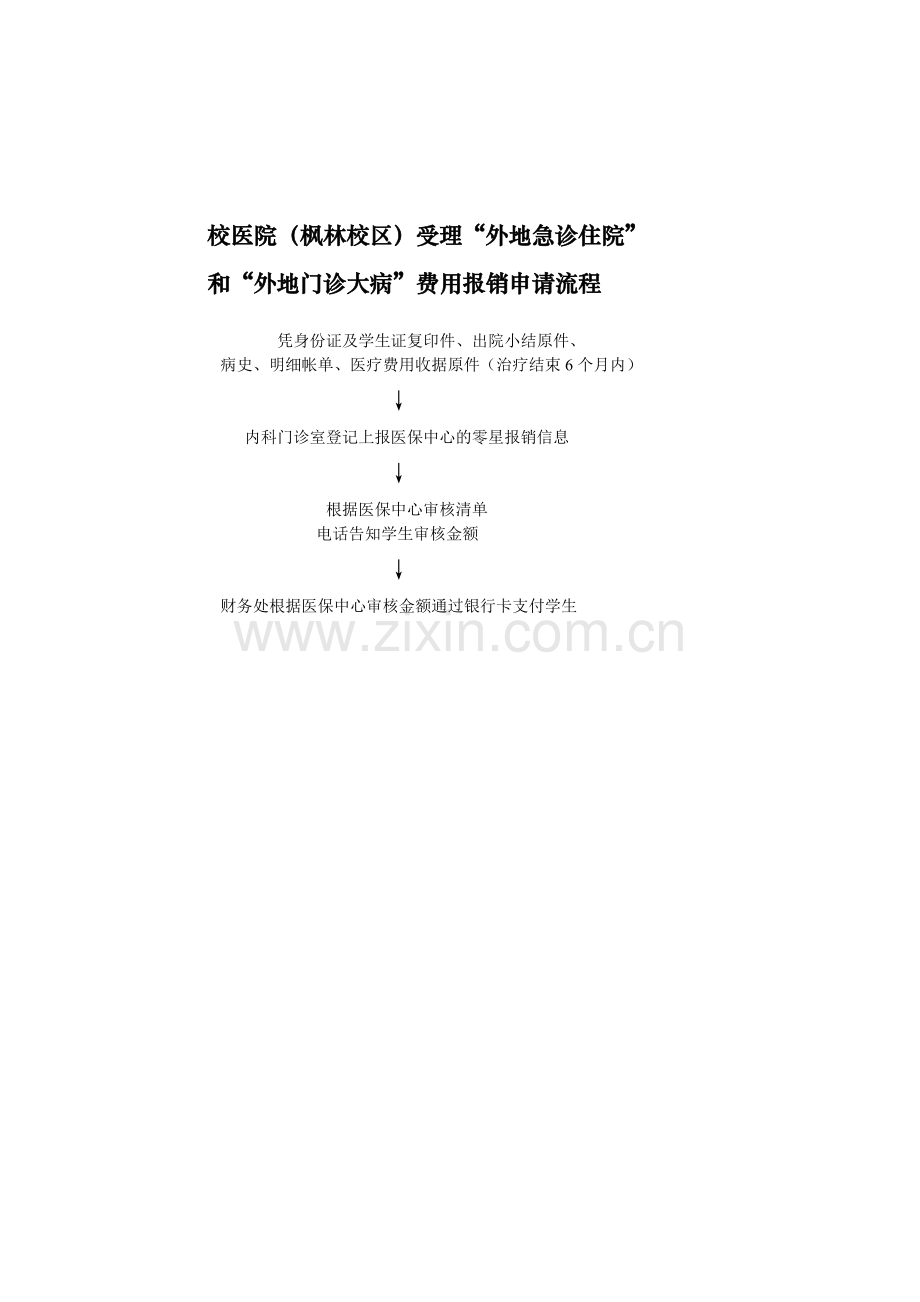 校医院(枫林校区)有关报销工作相关流程.doc_第2页