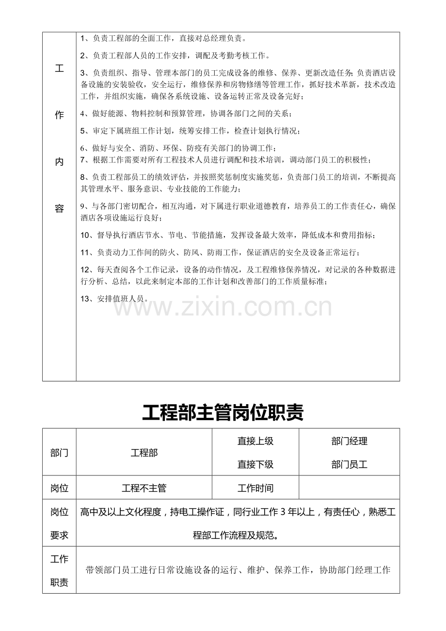 工程部岗位职责模版.doc_第2页