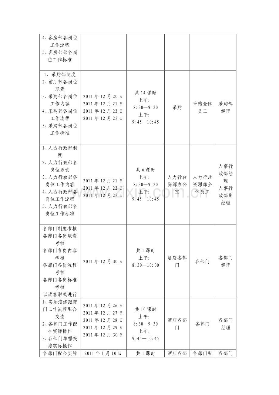 12月培训计划.doc_第2页