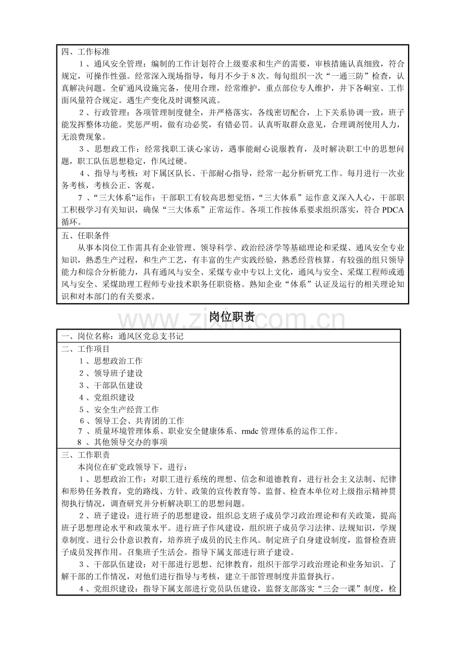 12通风区岗位职责.doc_第2页