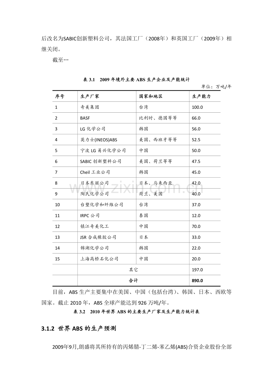 ABS的生产状况与生产企业.doc_第2页
