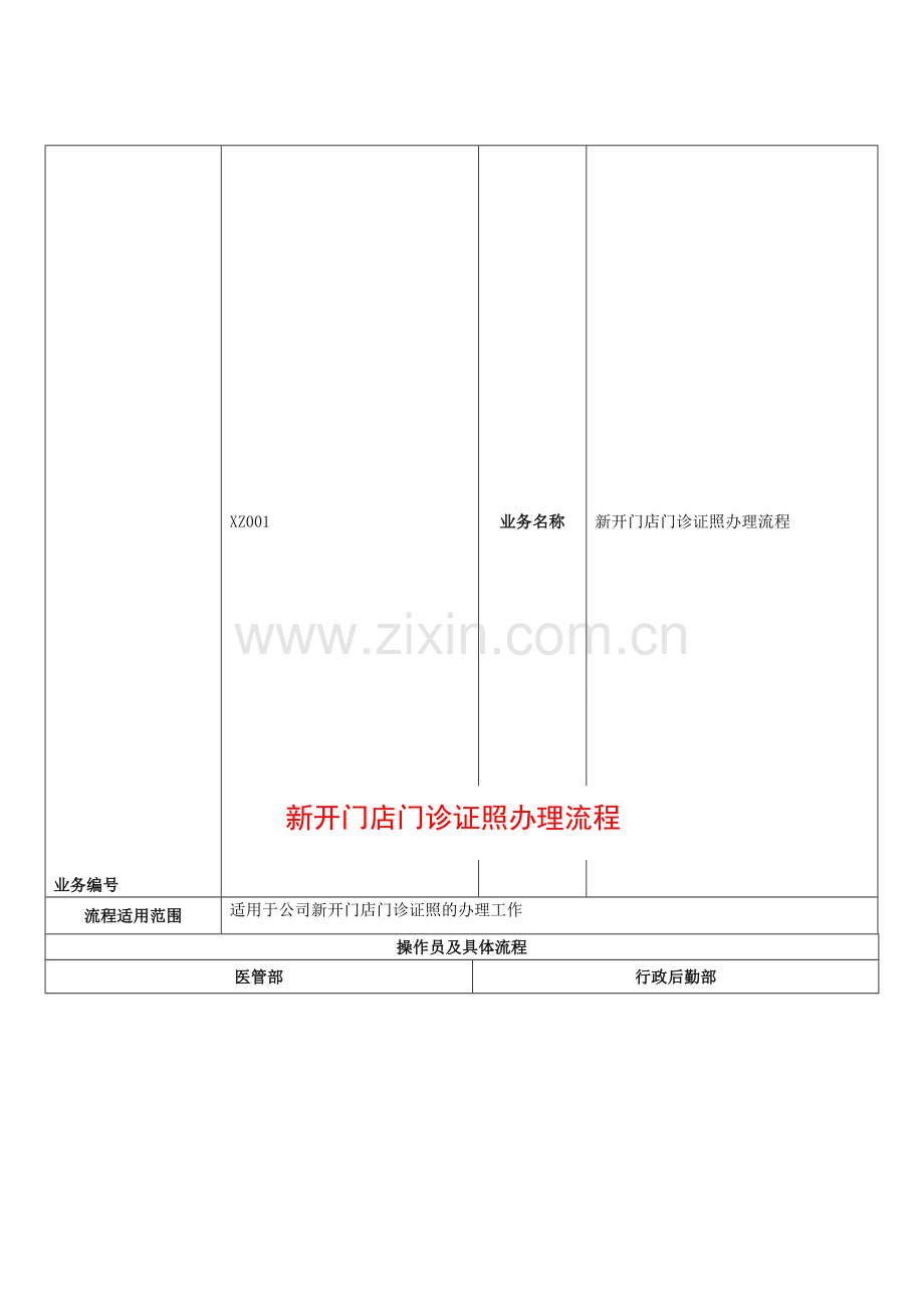 XZ001新开门店门诊证照办理流程(岗位流程)(新)1.doc_第1页