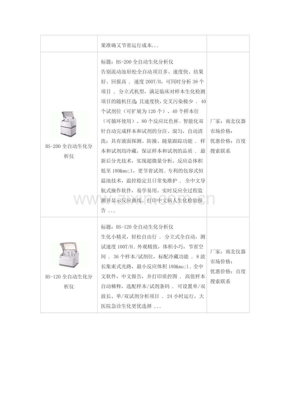 BS-380全自动生化分析仪和全自动生化分析仪价格.doc_第2页