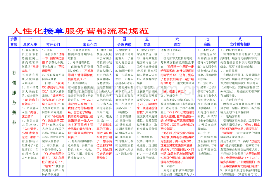影楼服务营销流程规范.doc_第1页