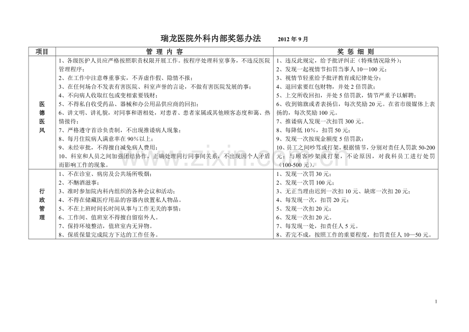 科室内部奖惩办法.doc_第1页