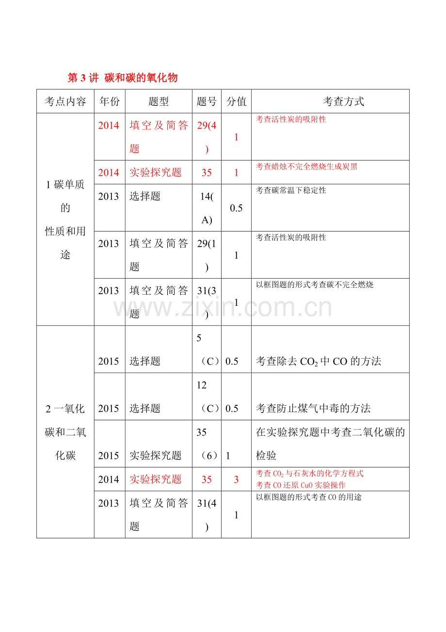 2017届中考化学知识点专项强化复习检测22.doc_第1页