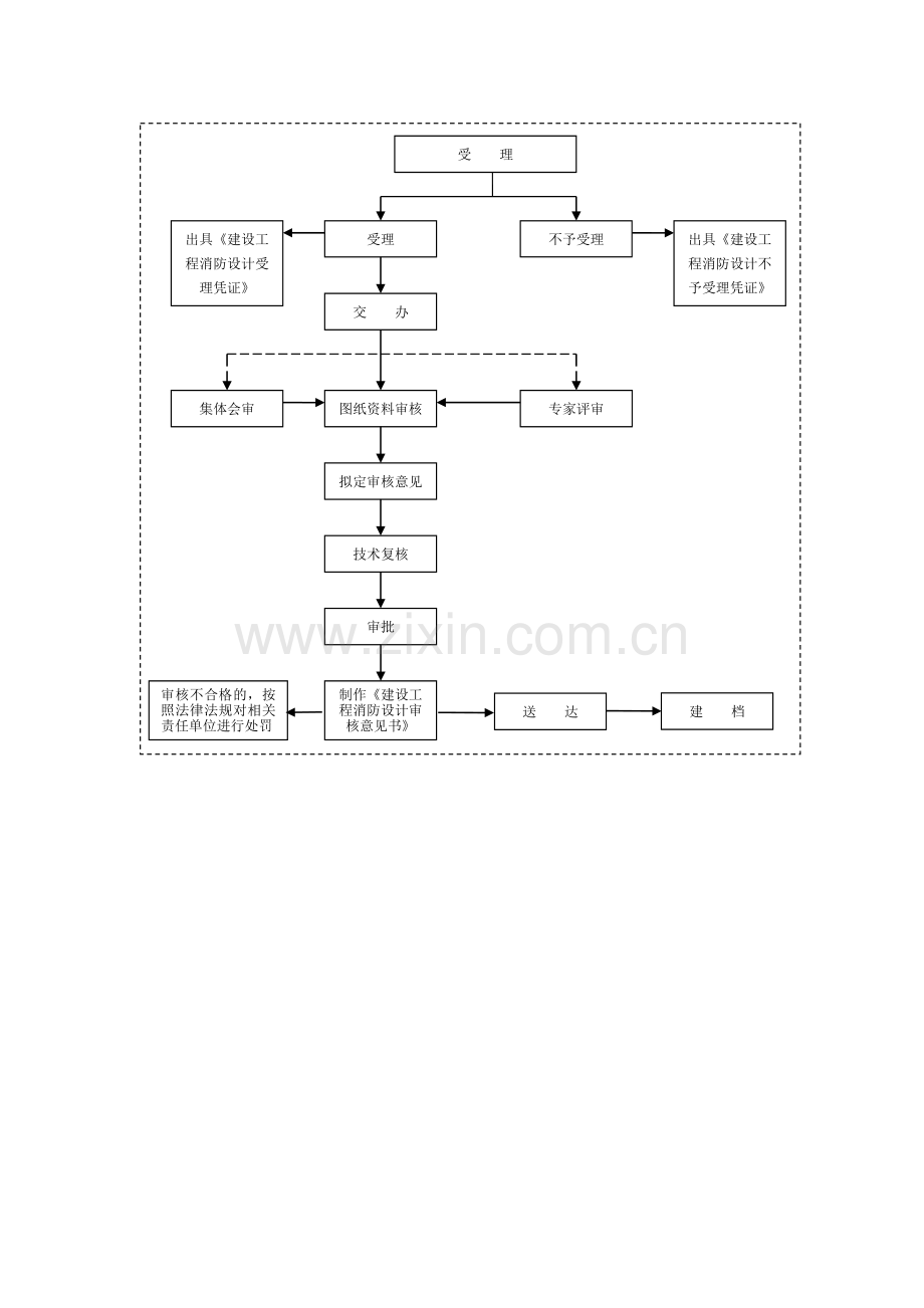 消防行政审批流程图.doc_第2页