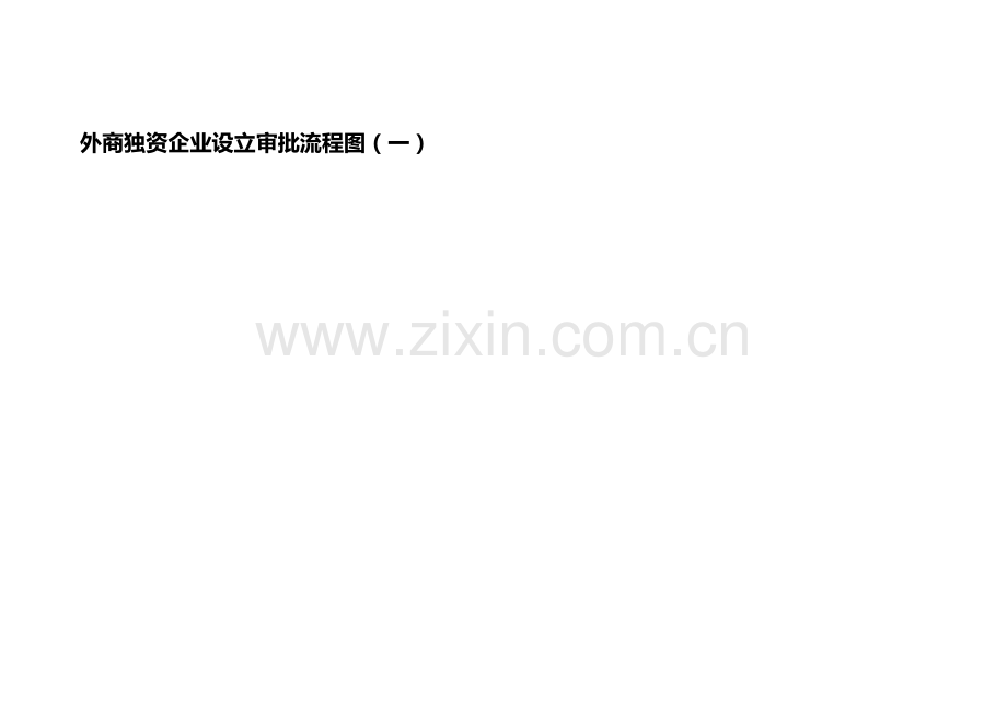 外商独资企业设立审批流程图(一).doc_第1页