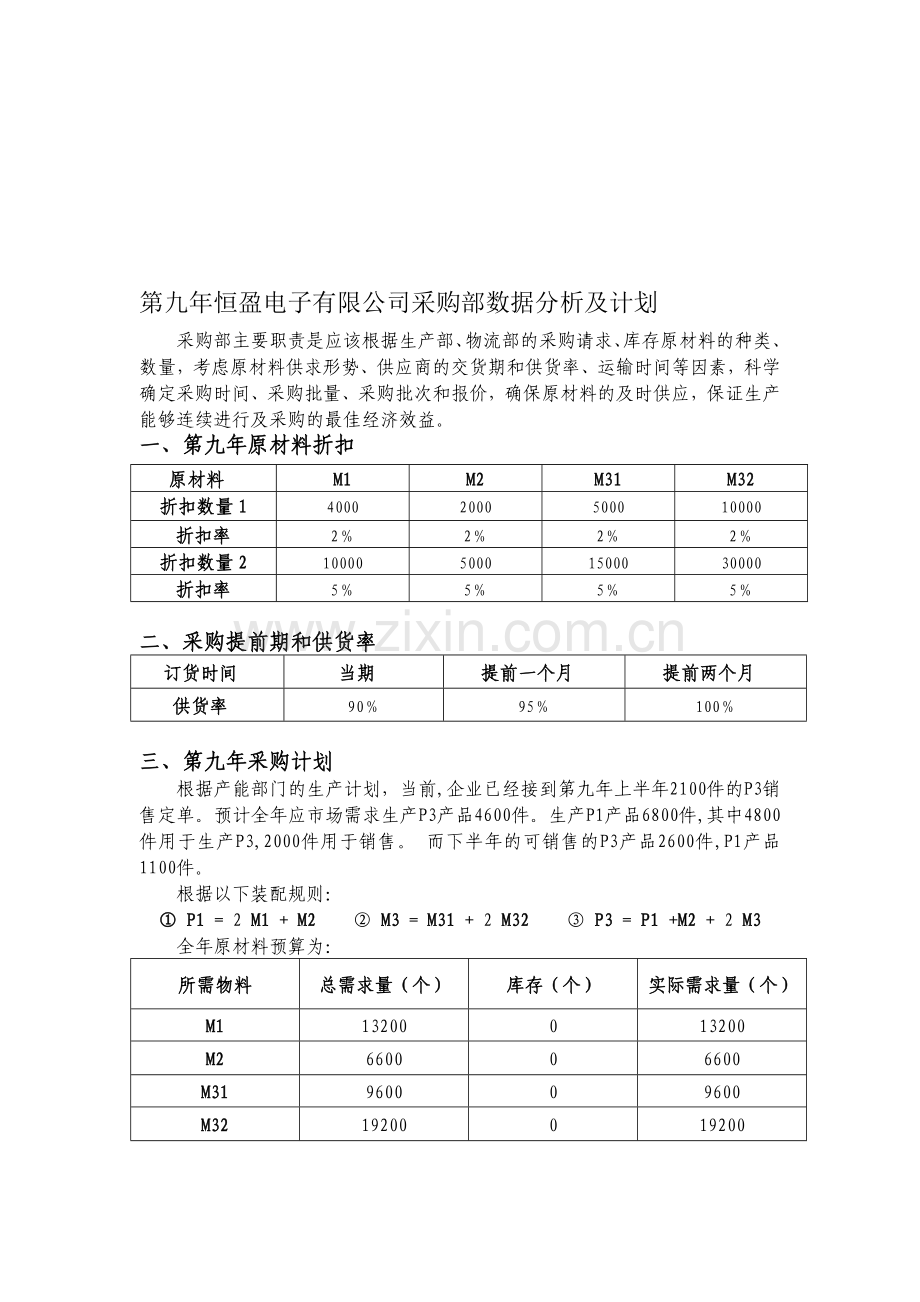 第九年恒盈电子有限公司采购部数据分析及计划.doc_第1页