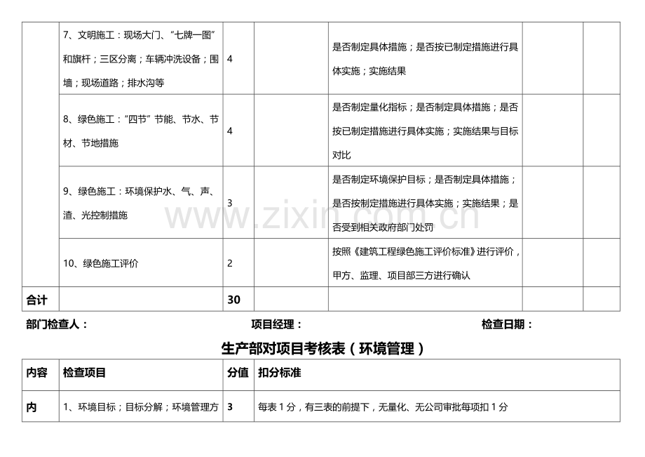 生产部对项目考核表(环境管理).doc_第2页