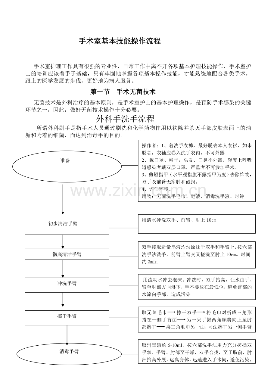 手术室基本技能操作流程.doc_第1页