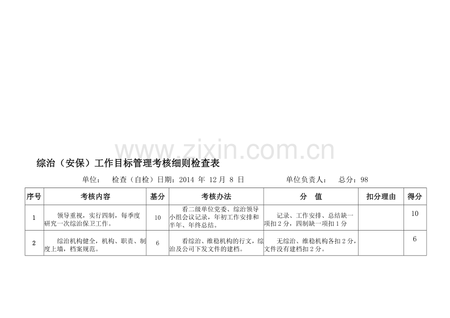 综治(安保)、消防工作目标管理考核细则检查-2014.doc_第1页