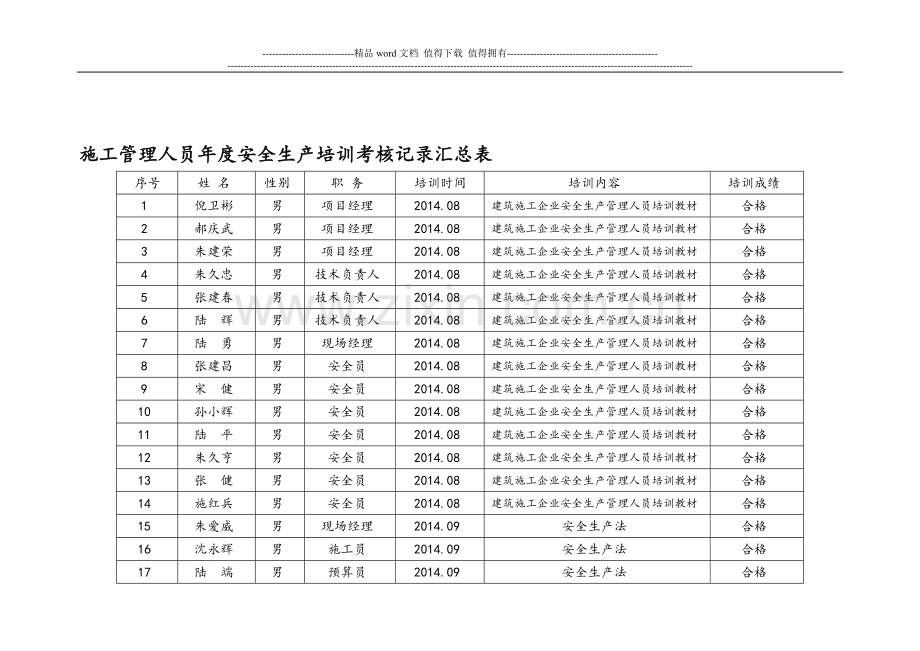 施工管理人员年度安全生产培训考核记录汇总表..doc_第1页