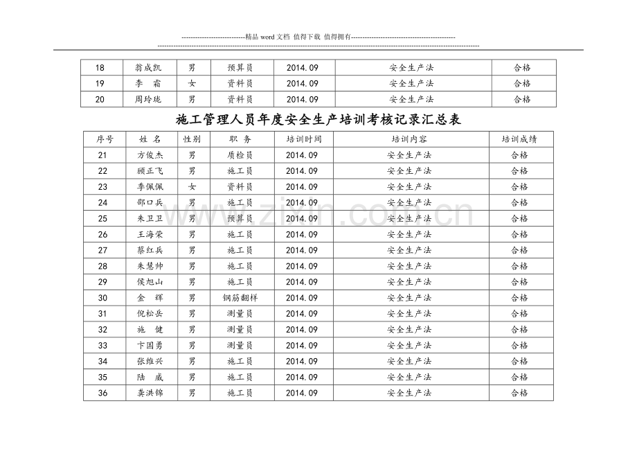 施工管理人员年度安全生产培训考核记录汇总表..doc_第2页
