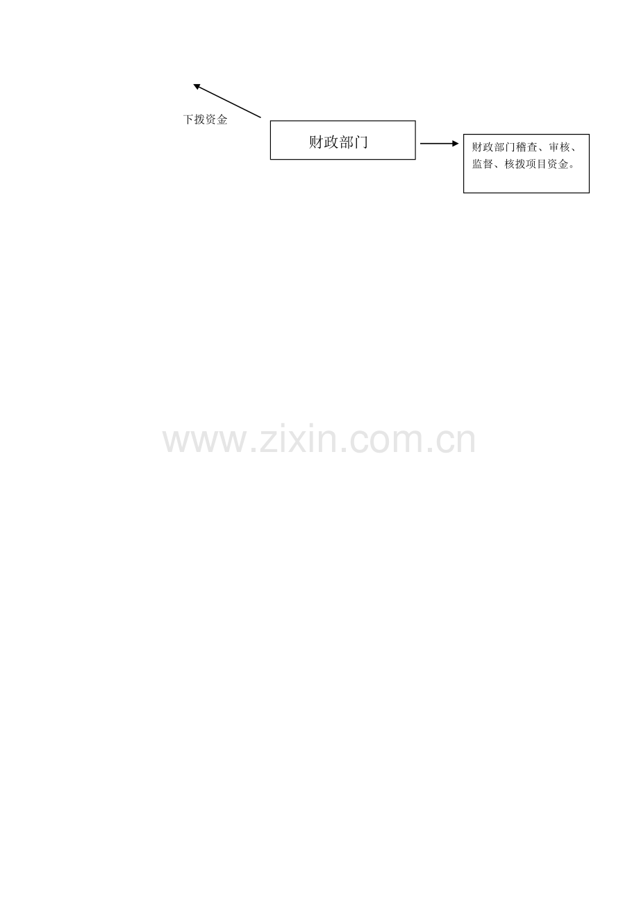 巫溪县农村孕产妇住院分娩补助流程示意图.doc_第2页