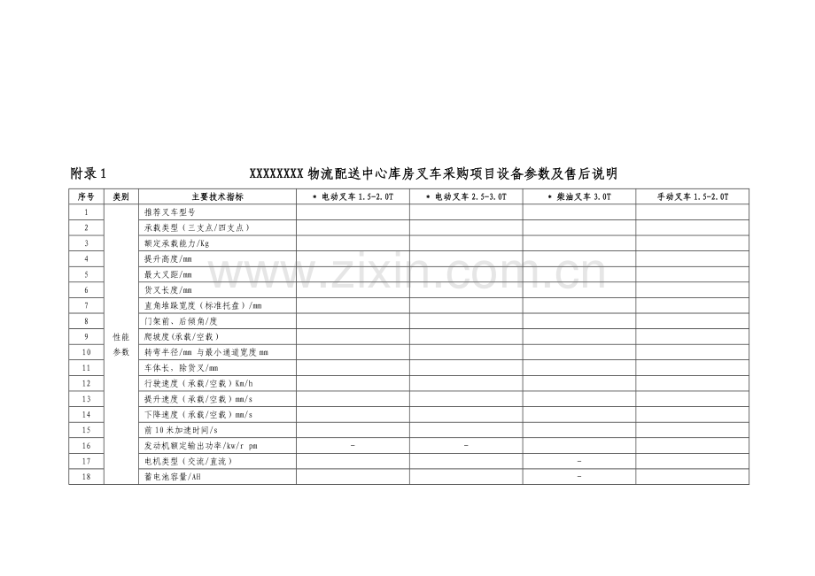 XXXXXXXX物流配送中心库房叉车采购项目参考资料.doc_第1页