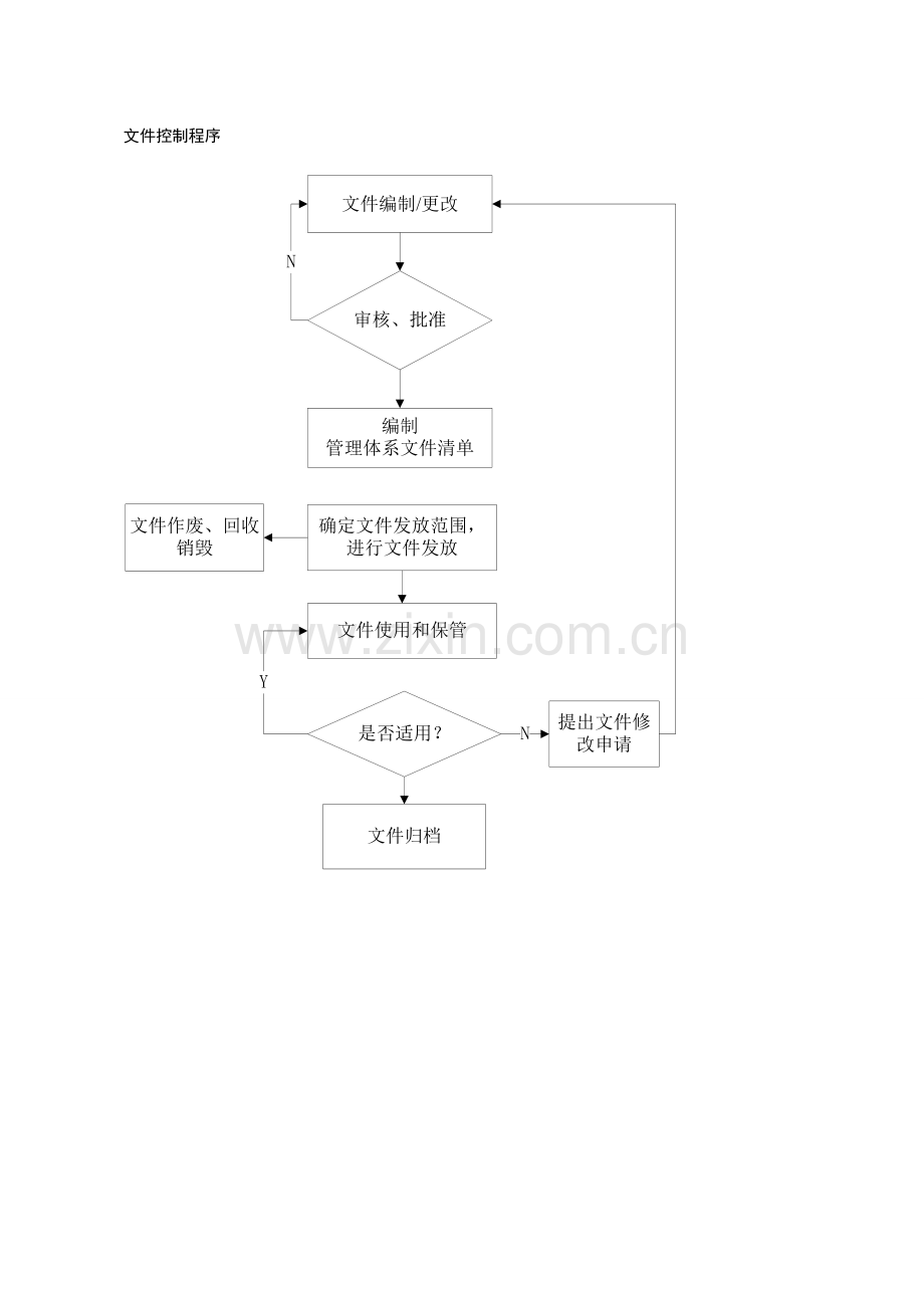 程序文件流程图-环安.doc_第1页