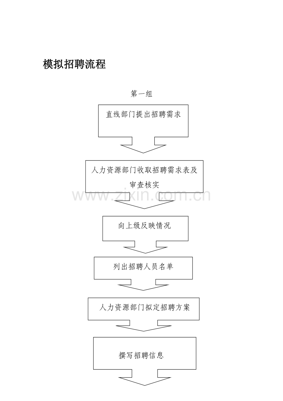 模拟招聘流程.doc_第1页