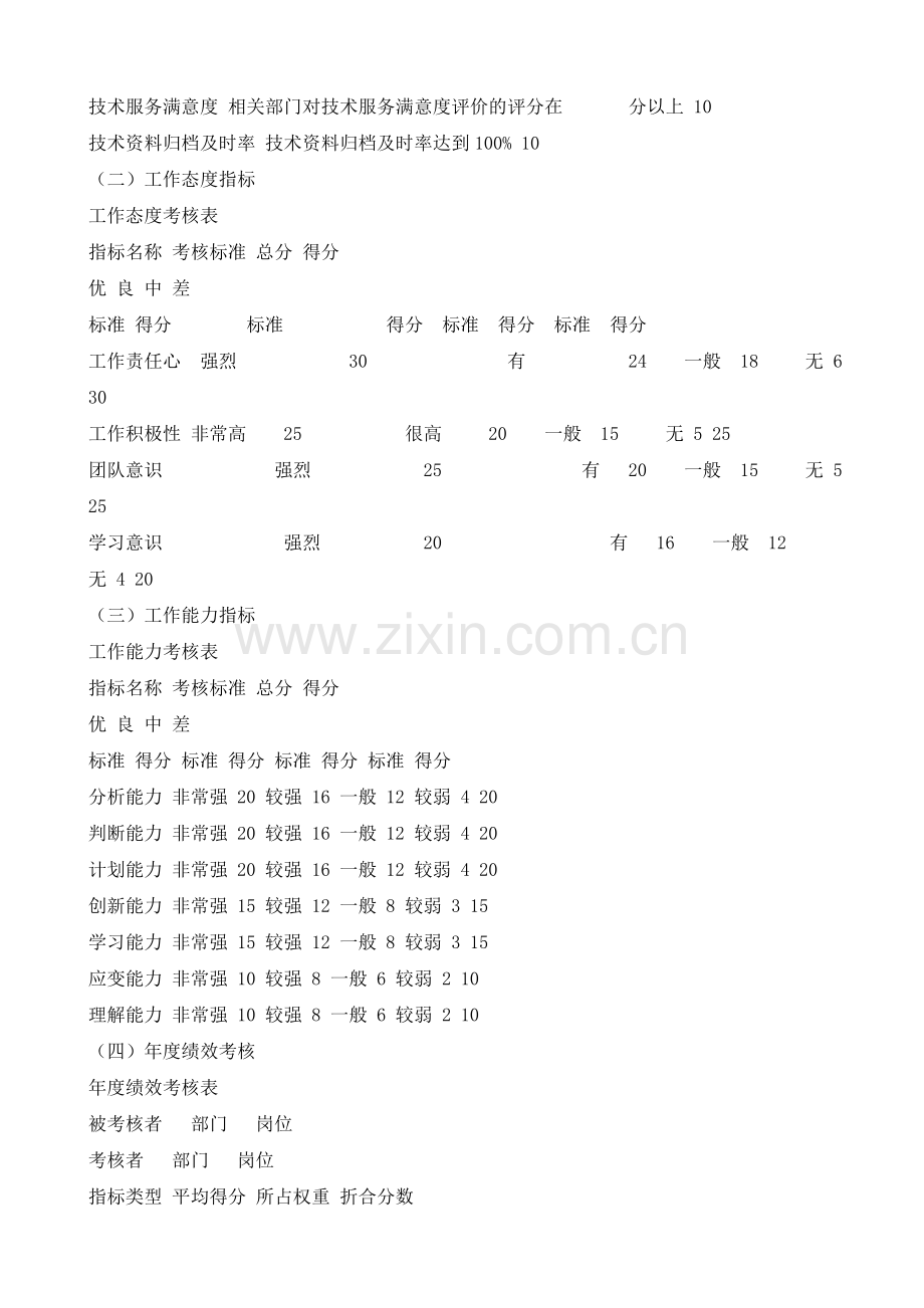 设计人员绩效考核方案.doc_第2页