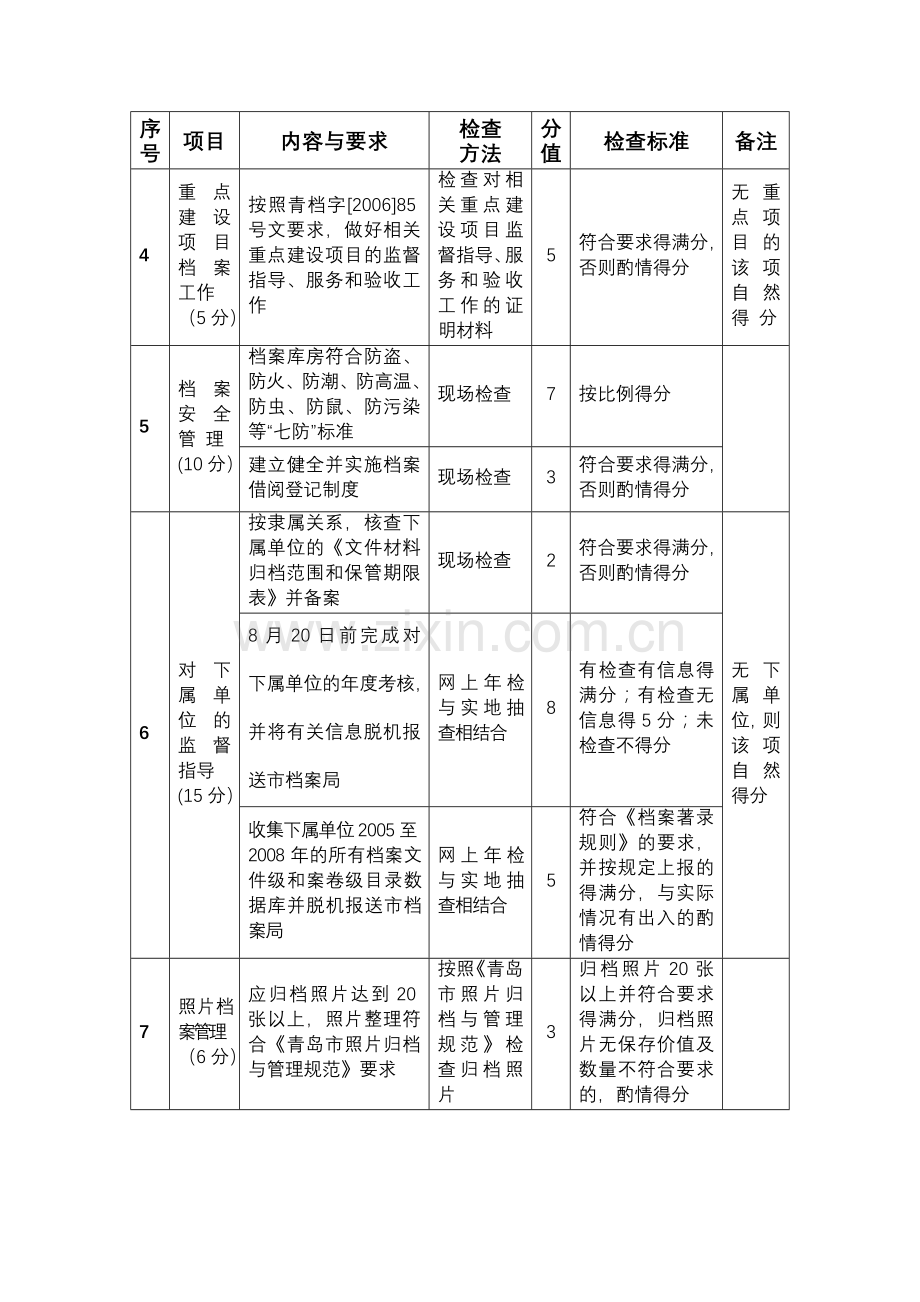 2009年度青岛市企事业档案工作考核标准.doc_第2页