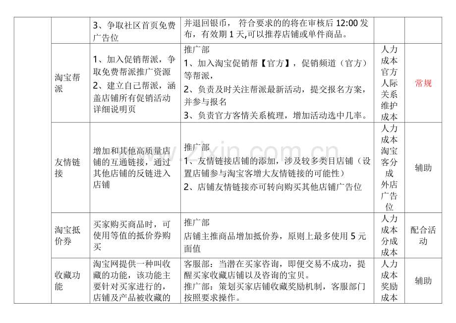 淘宝商城日常推广营销工作项目考核.doc_第2页