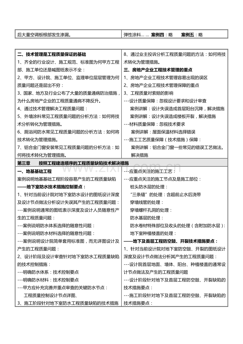 5月18-19(郑州)房地产工程质量管理与质量缺陷解决控制-中房商学院.doc_第2页