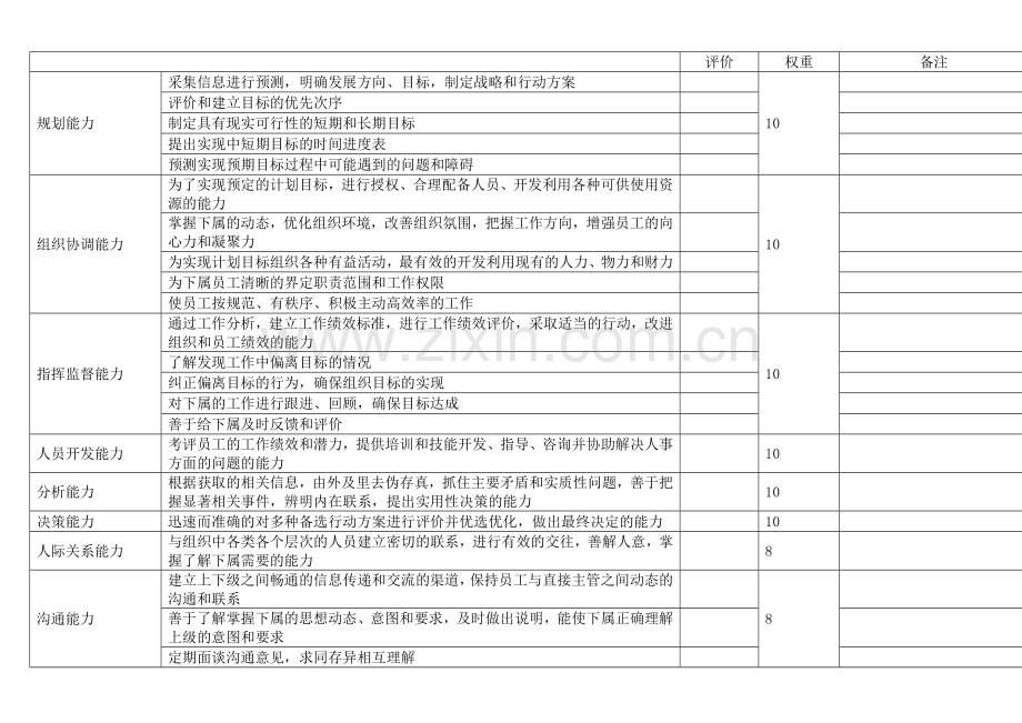 高层管理人员绩效考核实施办法.doc_第2页