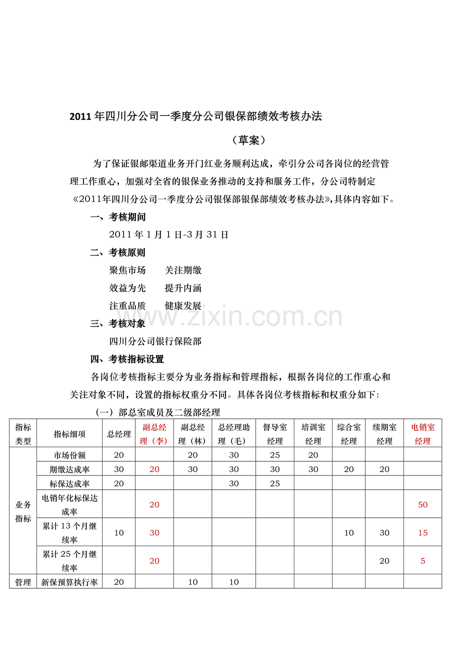 2011年四川分公司一季度分公司银保部绩效考核办法.doc_第1页