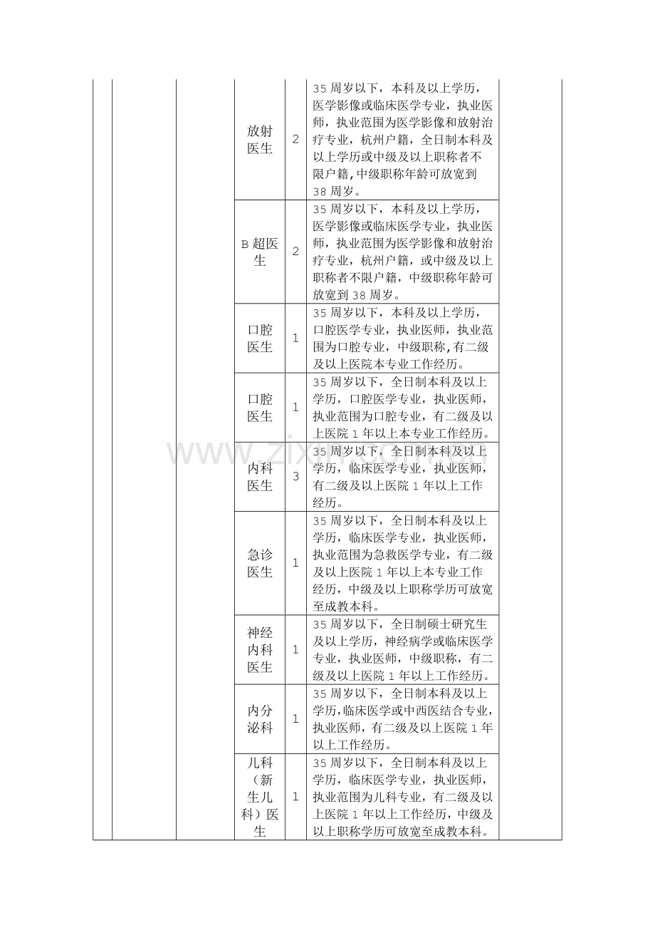 2014年度杭州市江干区卫生局所属事业单位公开招聘工作人员职位需求计划表(岗位表).doc_第2页