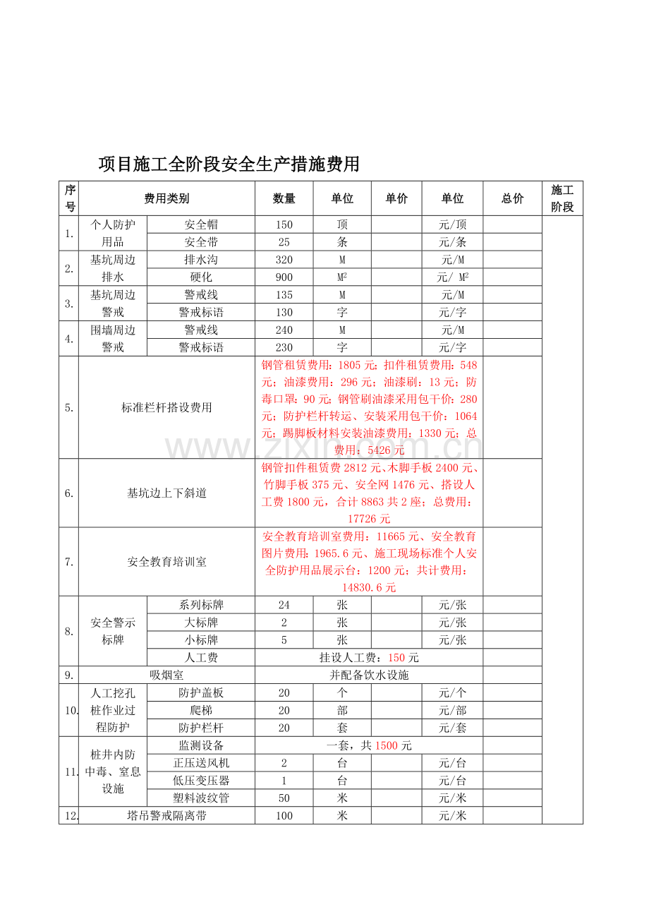 安全生产措施费用表(工程实例-详细)-secret.doc_第1页