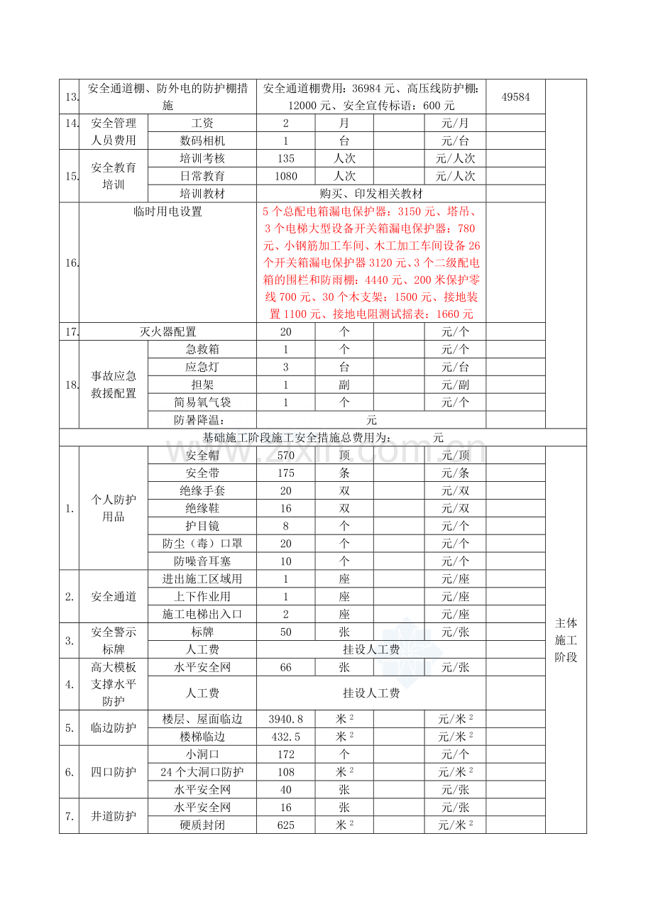 安全生产措施费用表(工程实例-详细)-secret.doc_第2页