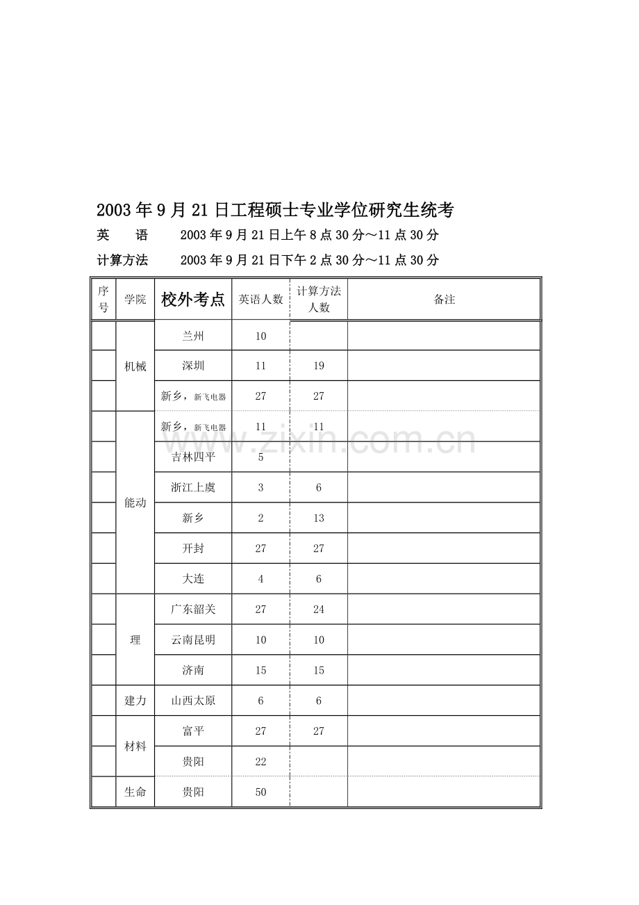 1日工程硕士专业学位研究生统考.doc_第1页