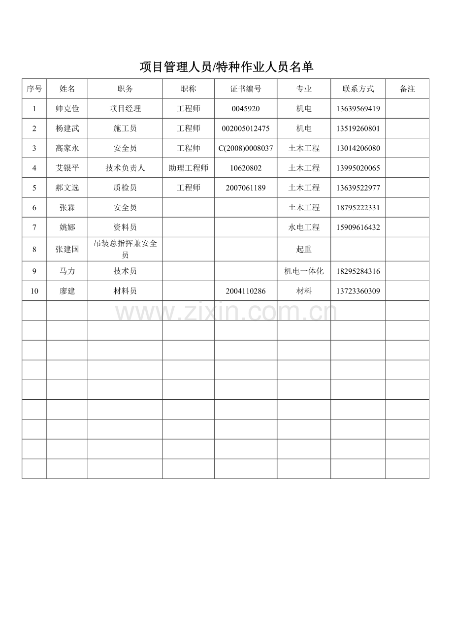 项目部管理人员报审表.doc_第2页