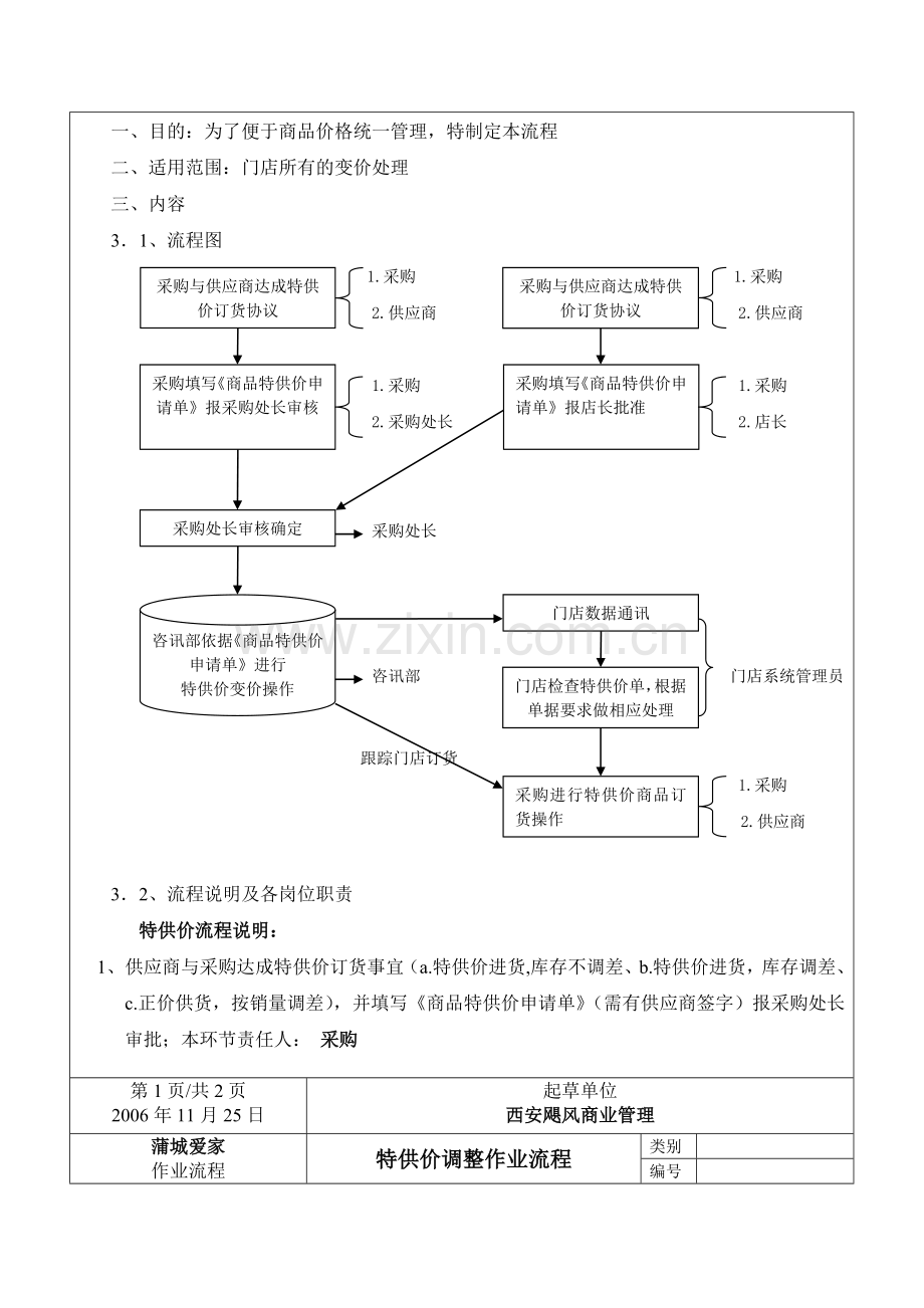 06特供价调整作业流程.doc_第2页