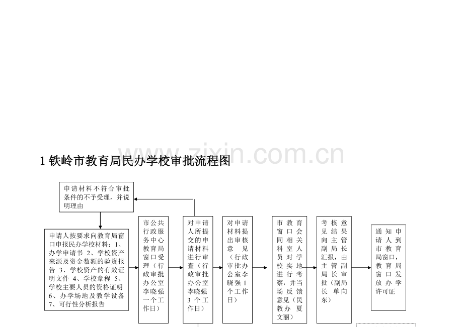 教育局流程图.doc_第1页