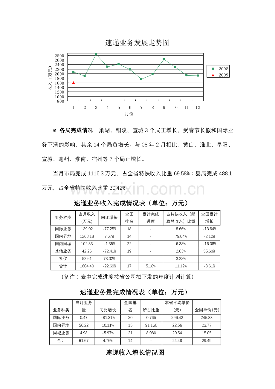邮政速递物流经营分析.doc_第2页
