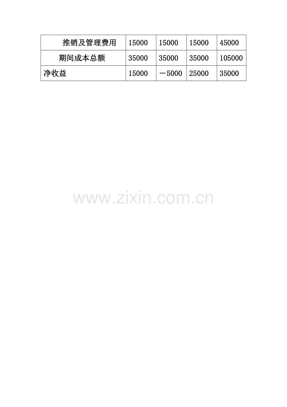 管理会计作业一、二.doc_第2页