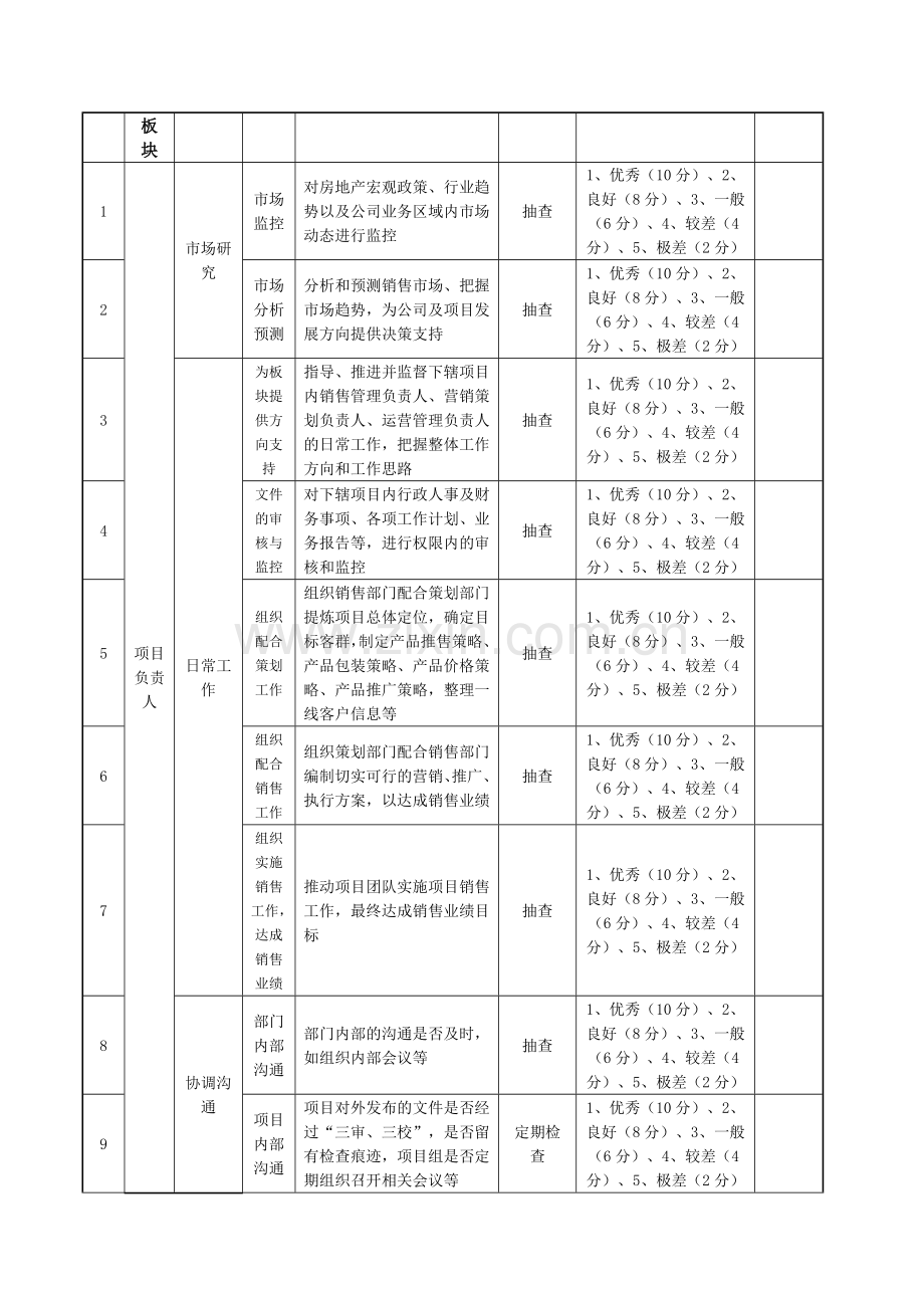 品控考核办法-(2).doc_第2页