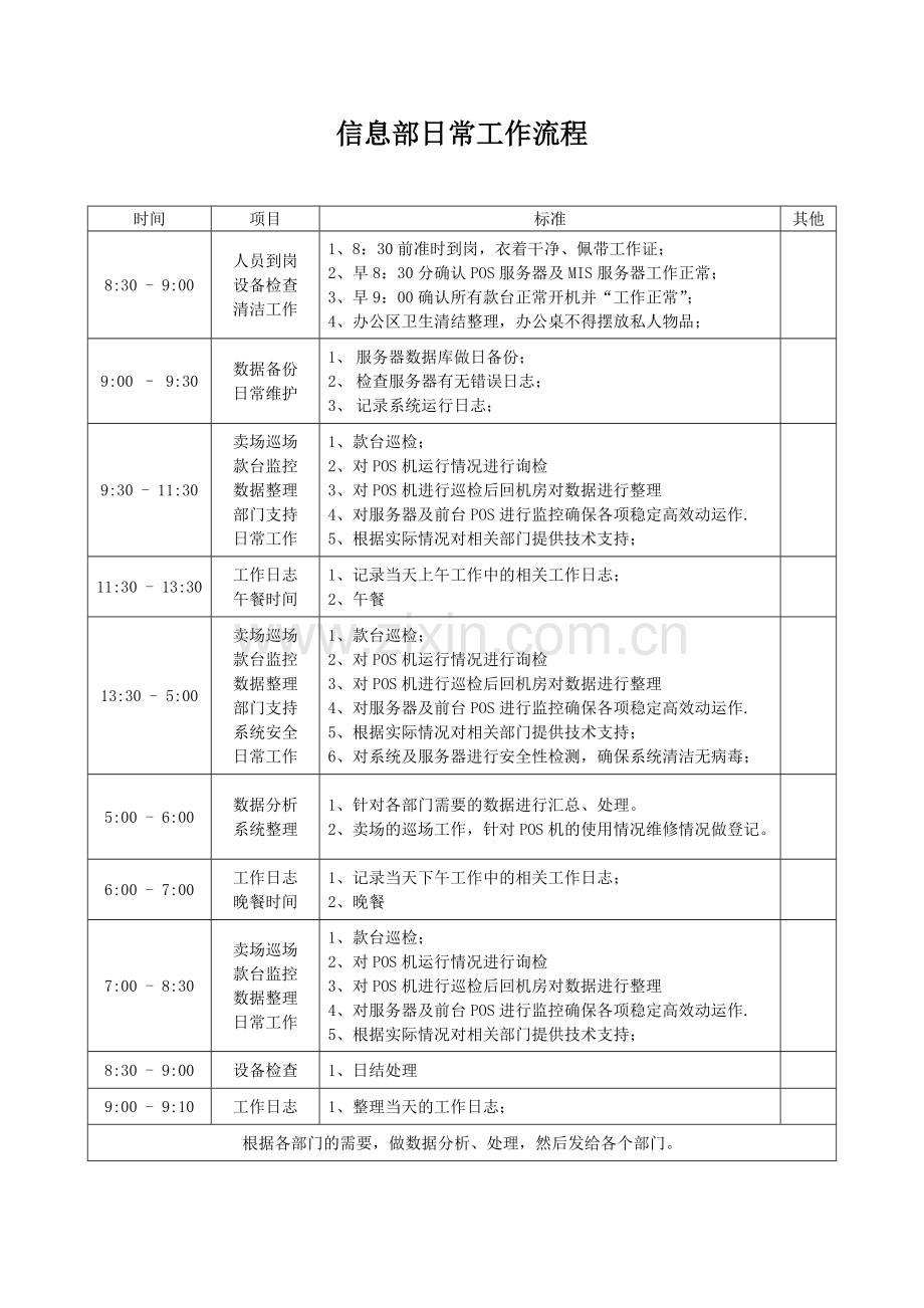 信息部工作职责与工作流程.doc_第2页