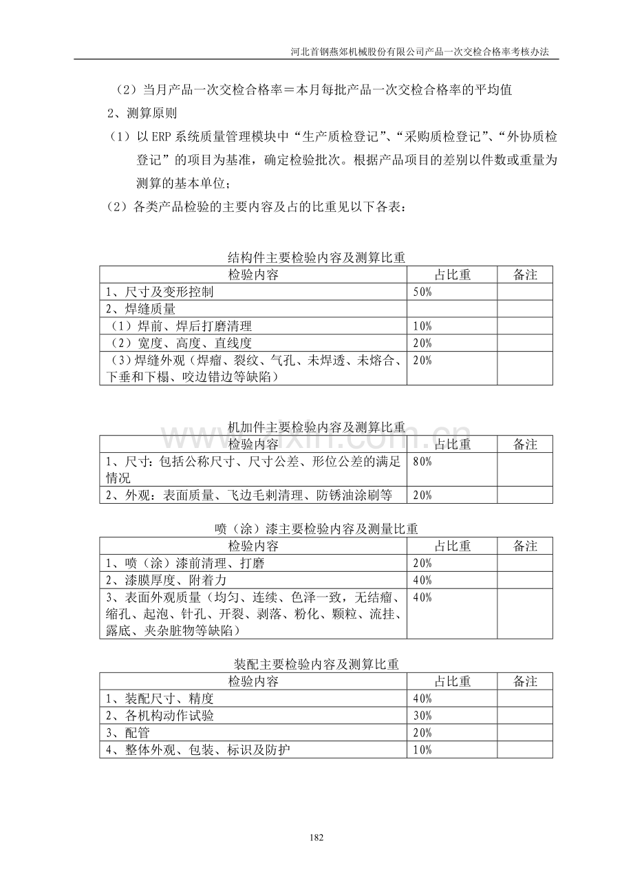 7-一次交检合格率考核管理办法.doc_第2页