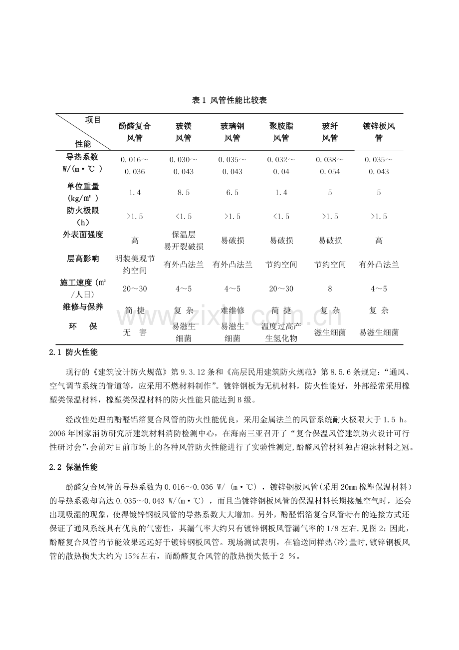 大川酚醛风管的优异性能与综合施工操作流程介绍.doc_第2页
