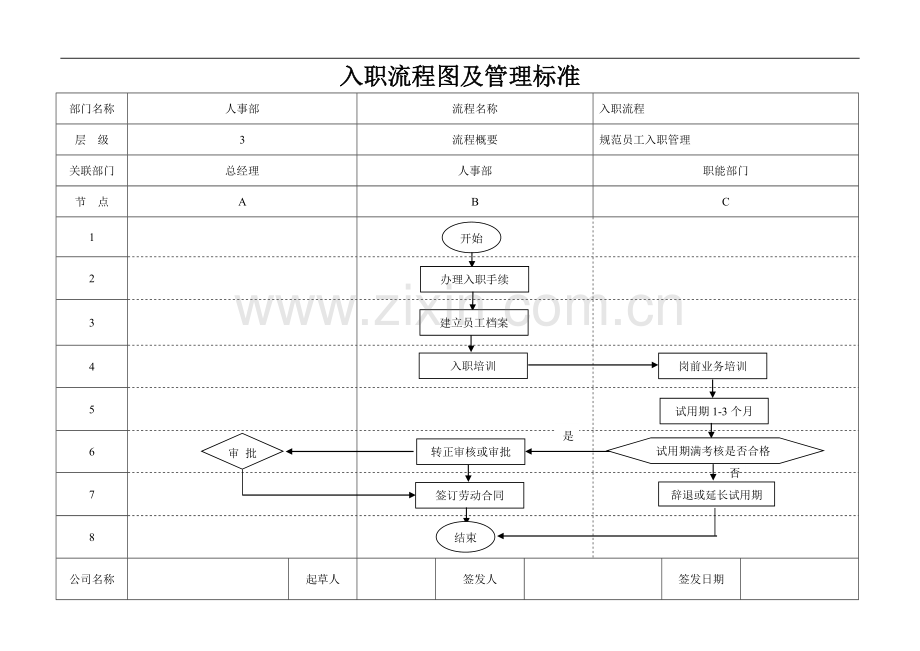 入职流程图及管理标准.doc_第1页